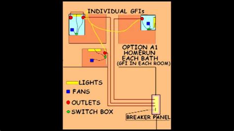 nec code for bathroom wiring